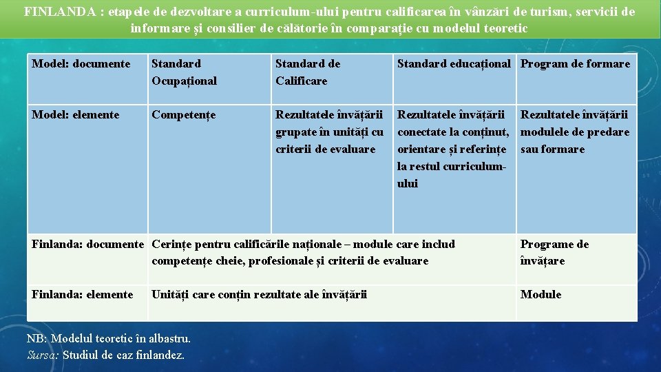 FINLANDA : etapele de dezvoltare a curriculum-ului pentru calificarea în vânzări de turism, servicii