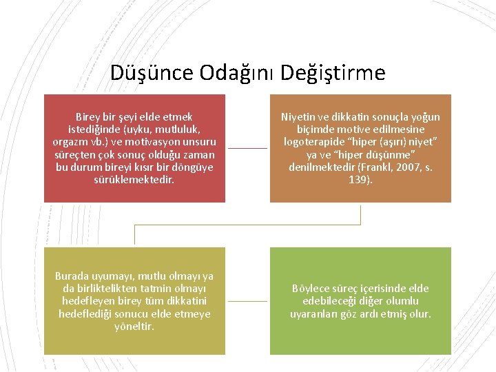 Düşünce Odağını Değiştirme Birey bir şeyi elde etmek istediğinde (uyku, mutluluk, orgazm vb. )