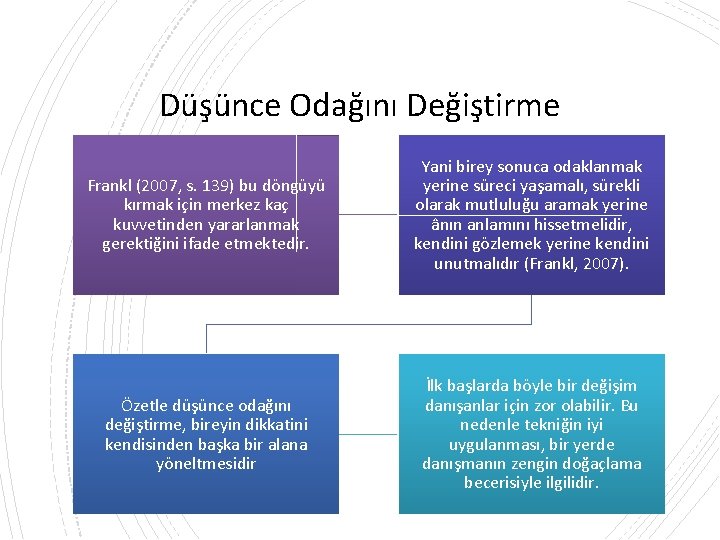 Düşünce Odağını Değiştirme Frankl (2007, s. 139) bu döngüyü kırmak için merkez kaç kuvvetinden