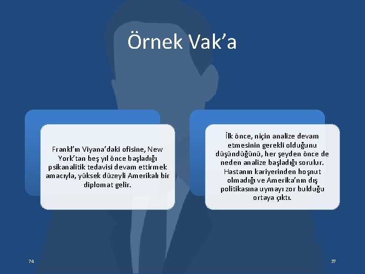 Örnek Vak’a Frankl’ın Viyana’daki ofisine, New York’tan beş yıl önce başladığı psikanalitik tedavisi devam