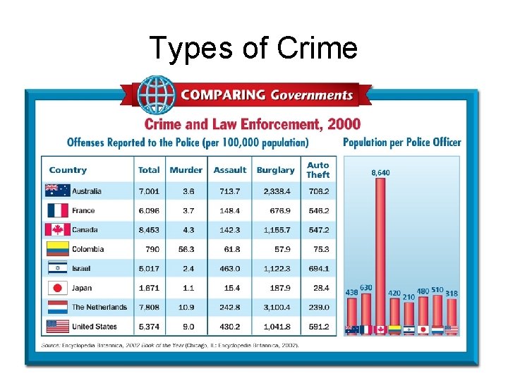 Types of Crime 