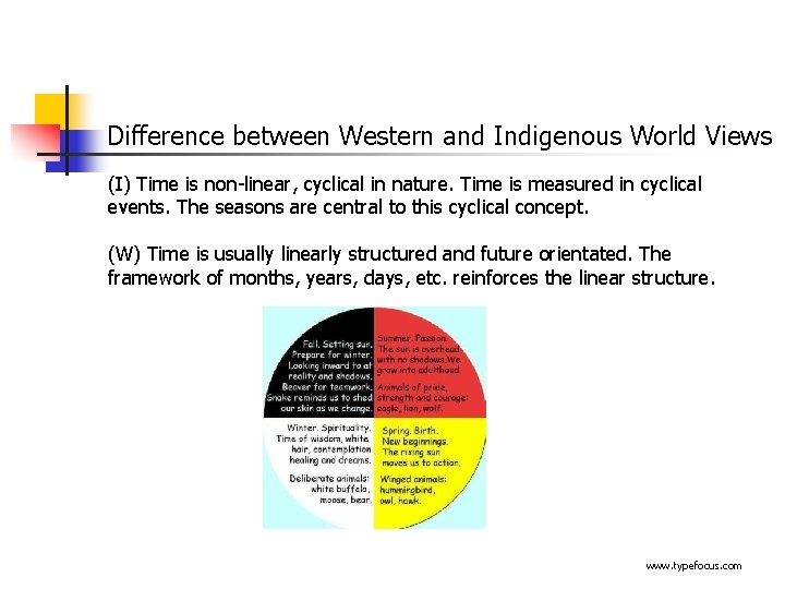 Difference between Western and Indigenous World Views (I) Time is non-linear, cyclical in nature.