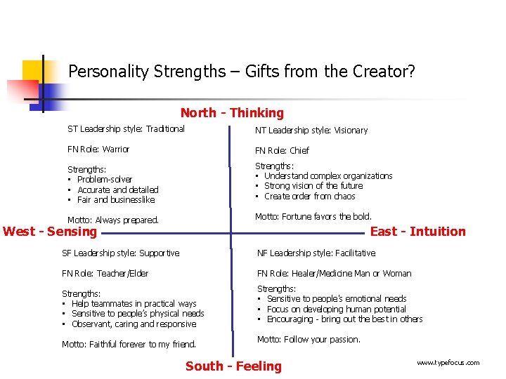 Personality Strengths – Gifts from the Creator? North - Thinking ST Leadership style: Traditional
