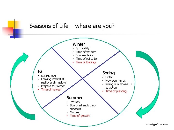 Seasons of Life – where are you? Winter • • • Spirituality Time of