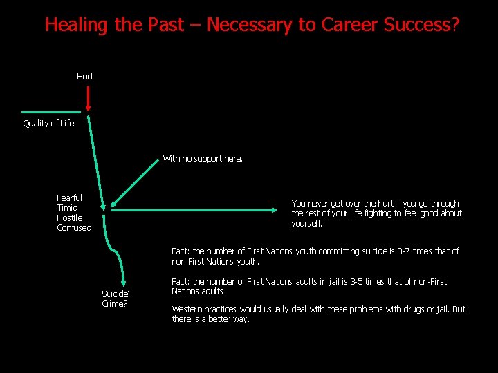 Healing the Past – Necessary to Career Success? Hurt! Quality of Life With no