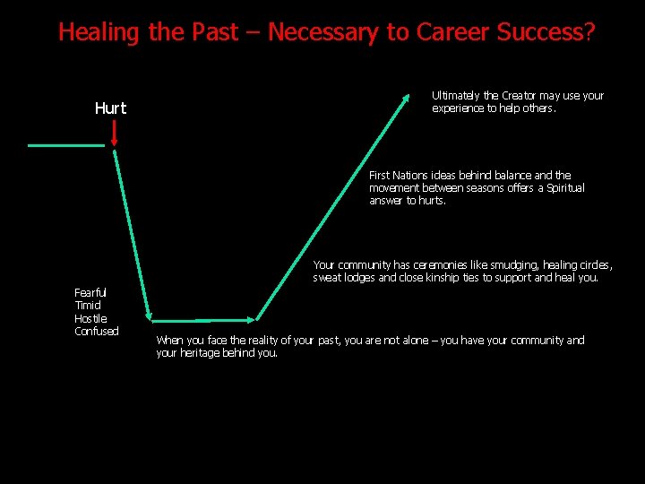 Healing the Past – Necessary to Career Success? Hurt! Ultimately the Creator may use