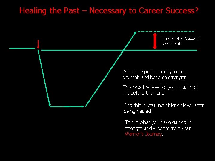 Healing the Past – Necessary to Career Success? Hurt! This is what Wisdom looks