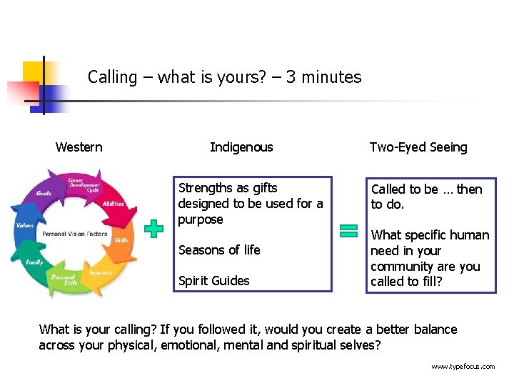 Calling – what is yours? – 3 minutes Western Indigenous Strengths as gifts designed