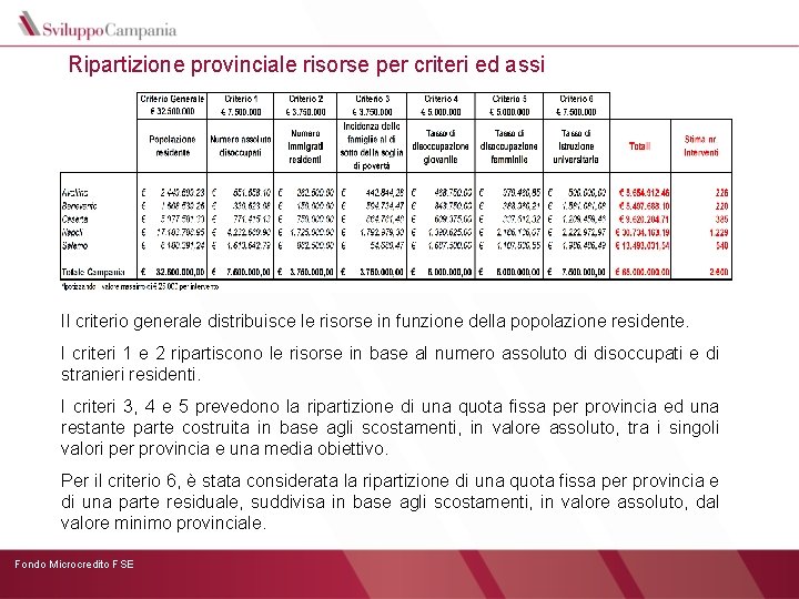 Ripartizione provinciale risorse per criteri ed assi Il criterio generale distribuisce le risorse in