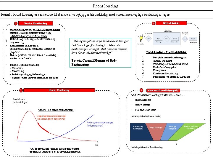 Front loading Formål: Front Loading er en metode til at sikre at vi opbygger