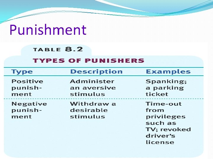 Punishment 