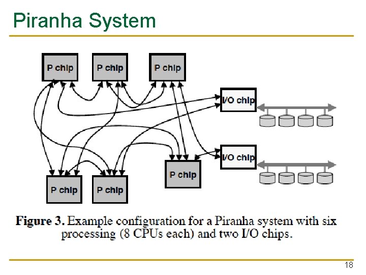 Piranha System 18 