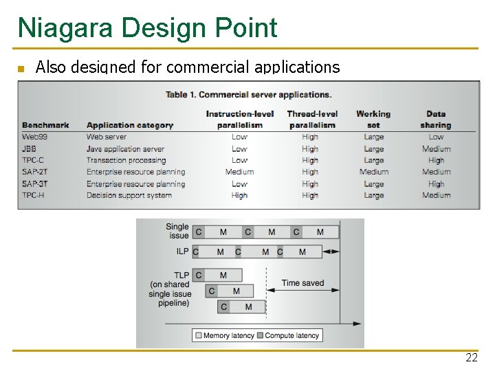 Niagara Design Point n Also designed for commercial applications 22 