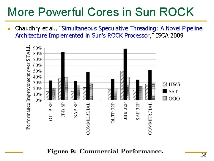 More Powerful Cores in Sun ROCK n Chaudhry et al. , “Simultaneous Speculative Threading: