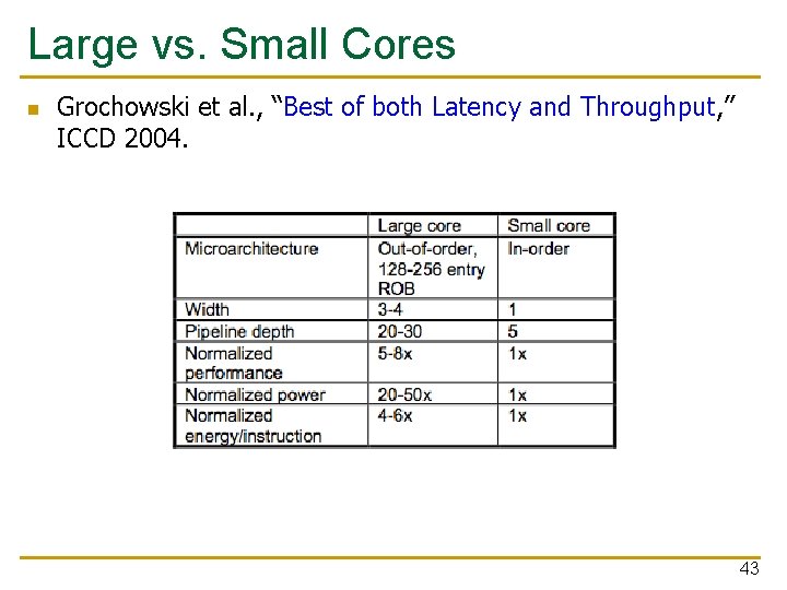 Large vs. Small Cores n Grochowski et al. , “Best of both Latency and