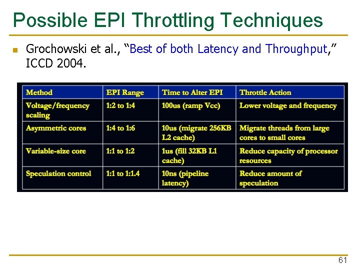 Possible EPI Throttling Techniques n Grochowski et al. , “Best of both Latency and
