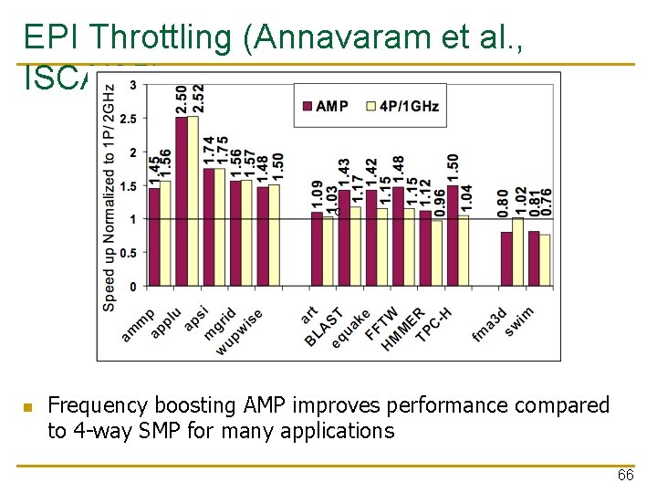 EPI Throttling (Annavaram et al. , ISCA’ 05) n Frequency boosting AMP improves performance