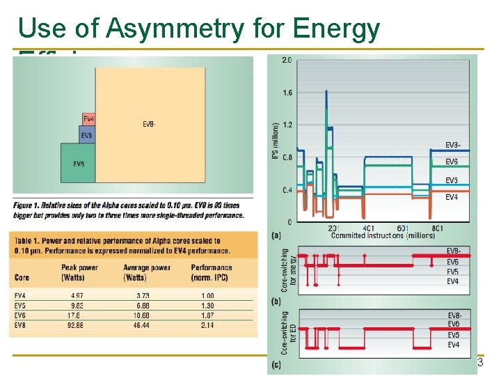 Use of Asymmetry for Energy Efficiency 73 