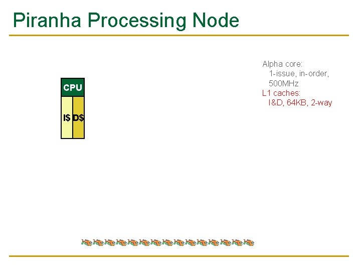 Piranha Processing Node CPU I$ D$ Alpha core: 1 -issue, in-order, 500 MHz L