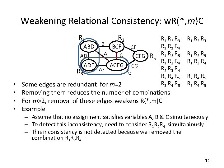 Weakening Relational Consistency: w. R(*, m)C R 1 ABD AD R 3 • • Weakening Relational Consistency: w. R(*, m)C R 1 ABD AD R 3 • •