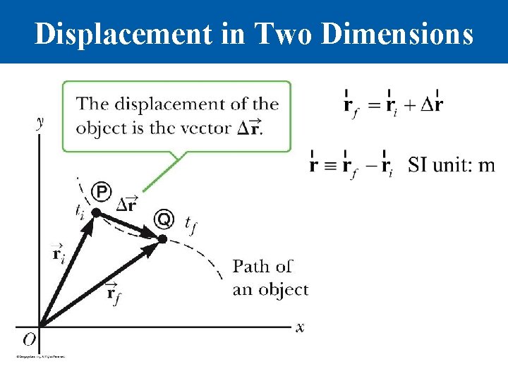Displacement in Two Dimensions 