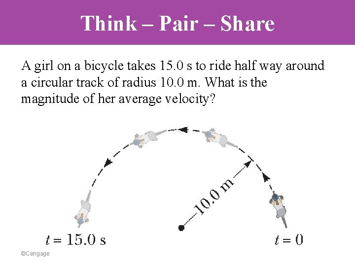 Think – Pair – Share A girl on a bicycle takes 15. 0 s