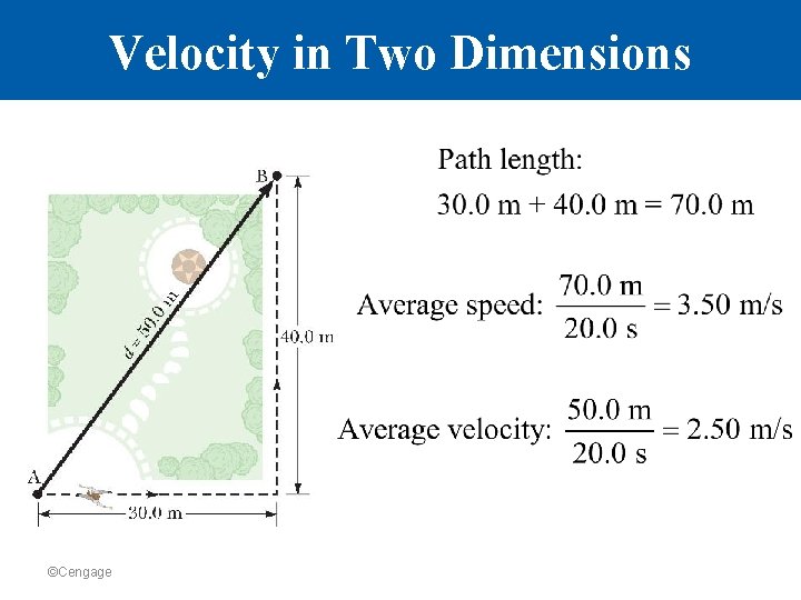 Velocity in Two Dimensions ©Cengage 