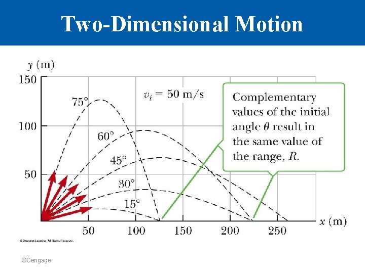 Two-Dimensional Motion ©Cengage 