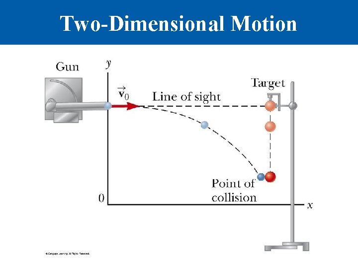 Two-Dimensional Motion 