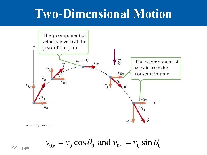 Two-Dimensional Motion ©Cengage 