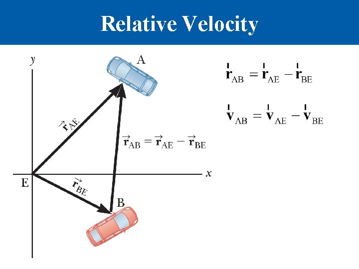 Relative Velocity 