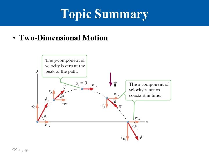 Topic Summary • Two-Dimensional Motion ©Cengage 