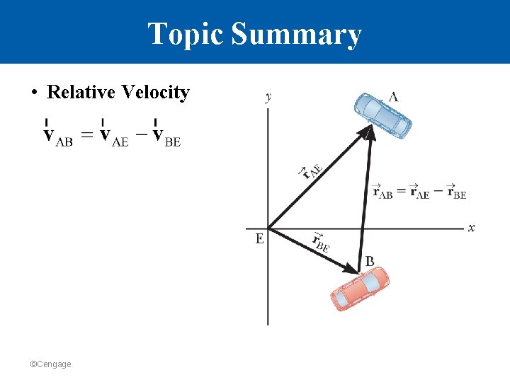 Topic Summary • Relative Velocity ©Cengage 