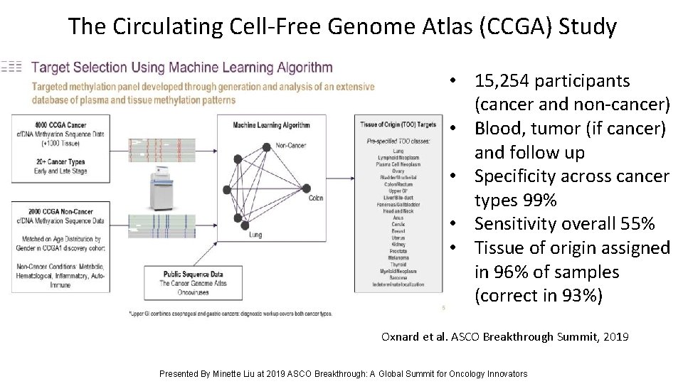 The Circulating Cell-Free Genome Atlas (CCGA) Study • 15, 254 participants (cancer and non-cancer)