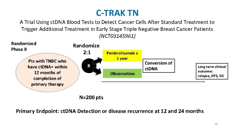 C-TRAK TN A Trial Using ct. DNA Blood Tests to Detect Cancer Cells After