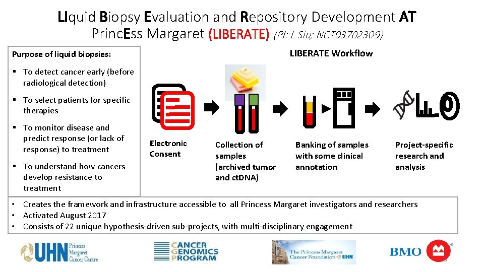 LIquid Biopsy Evaluation and Repository Development AT Princ. Ess Margaret (LIBERATE) (PI: L Siu;