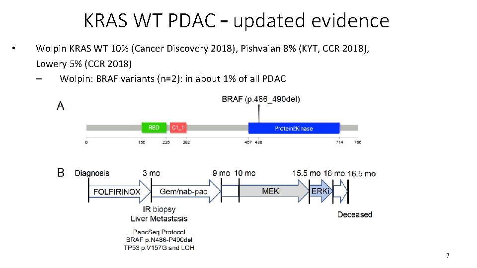 KRAS WT PDAC – updated evidence • Wolpin KRAS WT 10% (Cancer Discovery 2018),