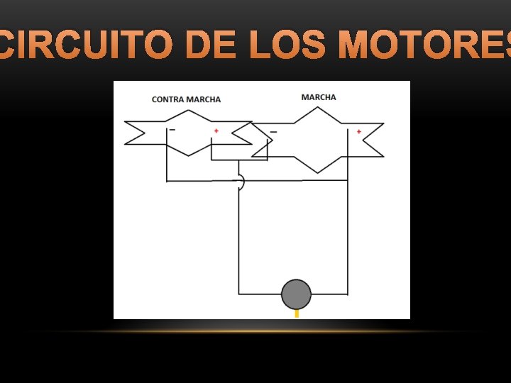 CIRCUITO DE LOS MOTORES 