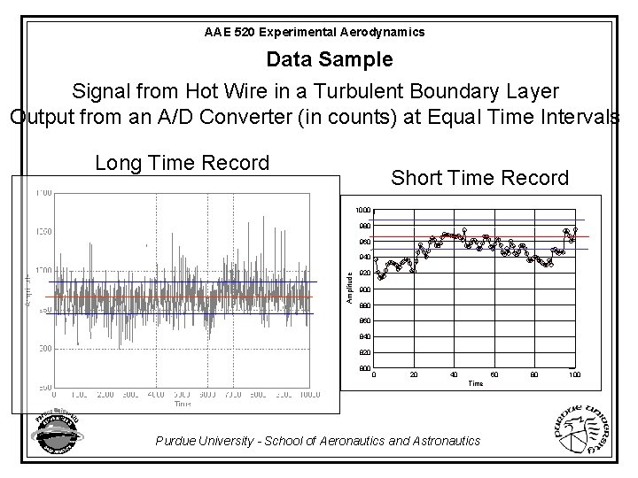 AAE 520 Experimental Aerodynamics Data Sample Signal from Hot Wire in a Turbulent Boundary
