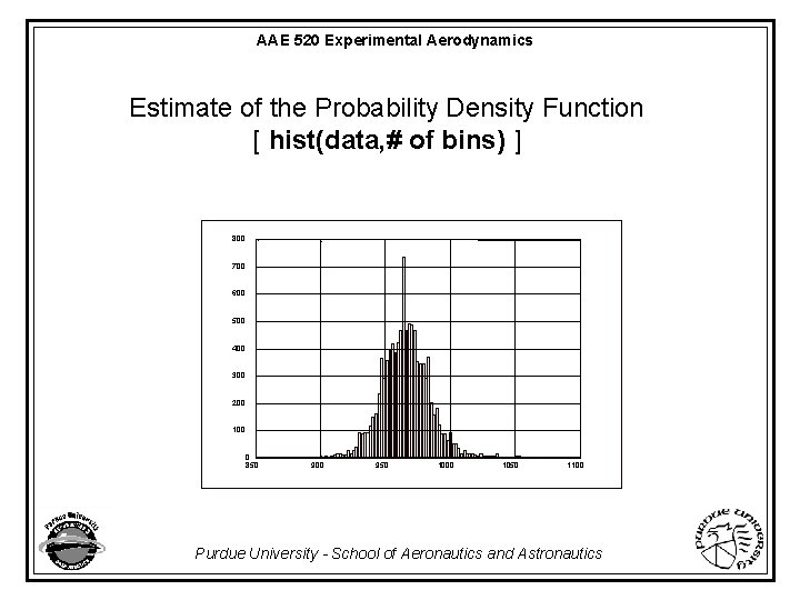 AAE 520 Experimental Aerodynamics Estimate of the Probability Density Function [ hist(data, # of