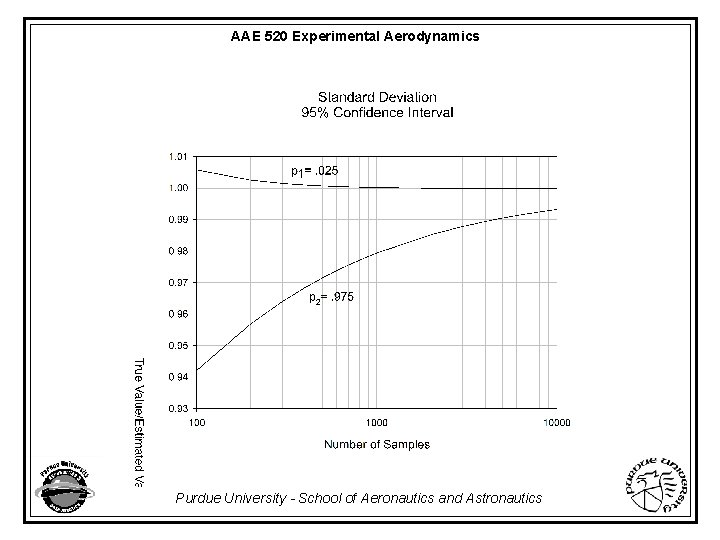 AAE 520 Experimental Aerodynamics Purdue University - School of Aeronautics and Astronautics 