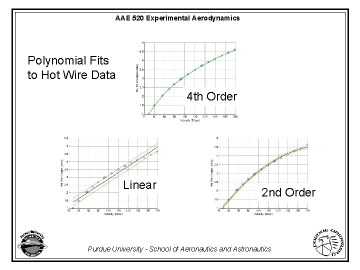 AAE 520 Experimental Aerodynamics Polynomial Fits to Hot Wire Data 4 th Order Linear