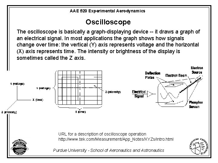 AAE 520 Experimental Aerodynamics Oscilloscope The oscilloscope is basically a graph-displaying device -- it