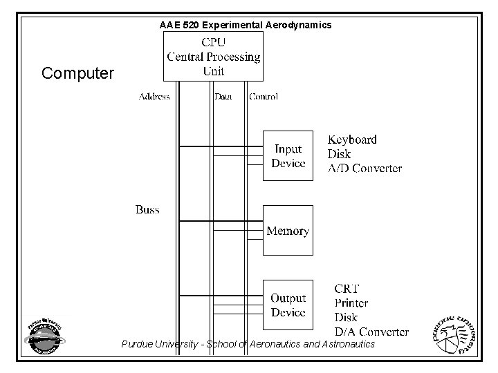 AAE 520 Experimental Aerodynamics Computer Purdue University - School of Aeronautics and Astronautics 