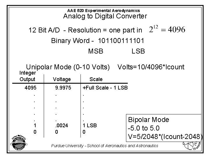 AAE 520 Experimental Aerodynamics Analog to Digital Converter 12 Bit A/D - Resolution =