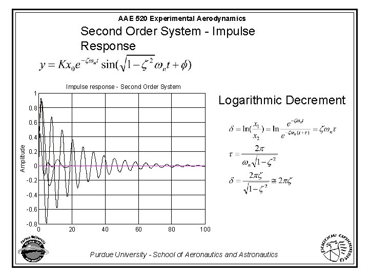 AAE 520 Experimental Aerodynamics Second Order System - Impulse Response Impulse response - Second