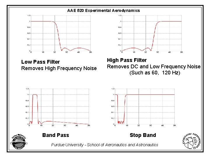 AAE 520 Experimental Aerodynamics Low Pass Filter Removes High Frequency Noise Band Pass High