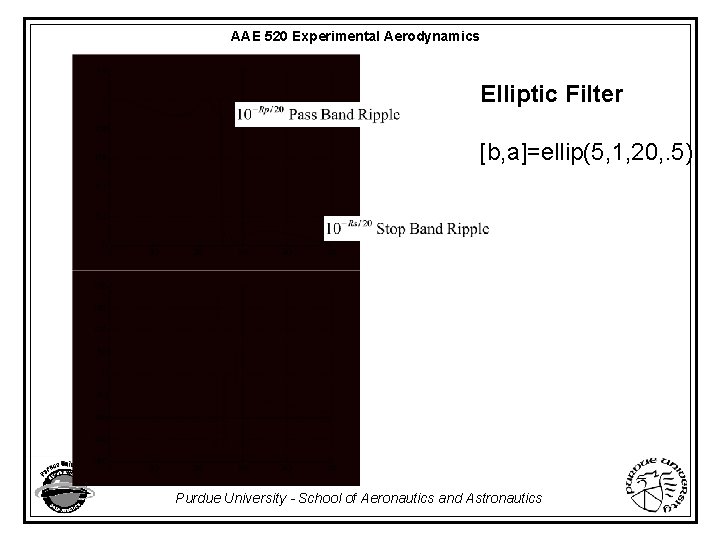 AAE 520 Experimental Aerodynamics Elliptic Filter [b, a]=ellip(5, 1, 20, . 5) Purdue University