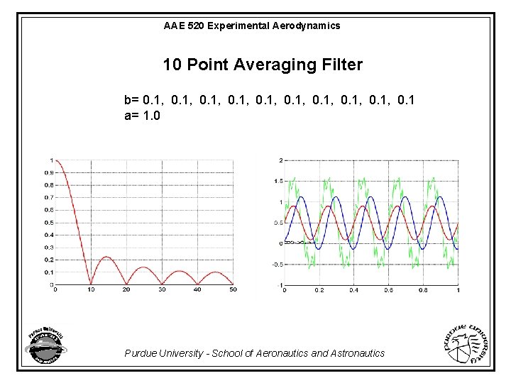 AAE 520 Experimental Aerodynamics 10 Point Averaging Filter b= 0. 1, 0. 1 a=