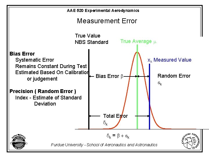 AAE 520 Experimental Aerodynamics Measurement Error True Value NBS Standard Bias Error Systematic Error